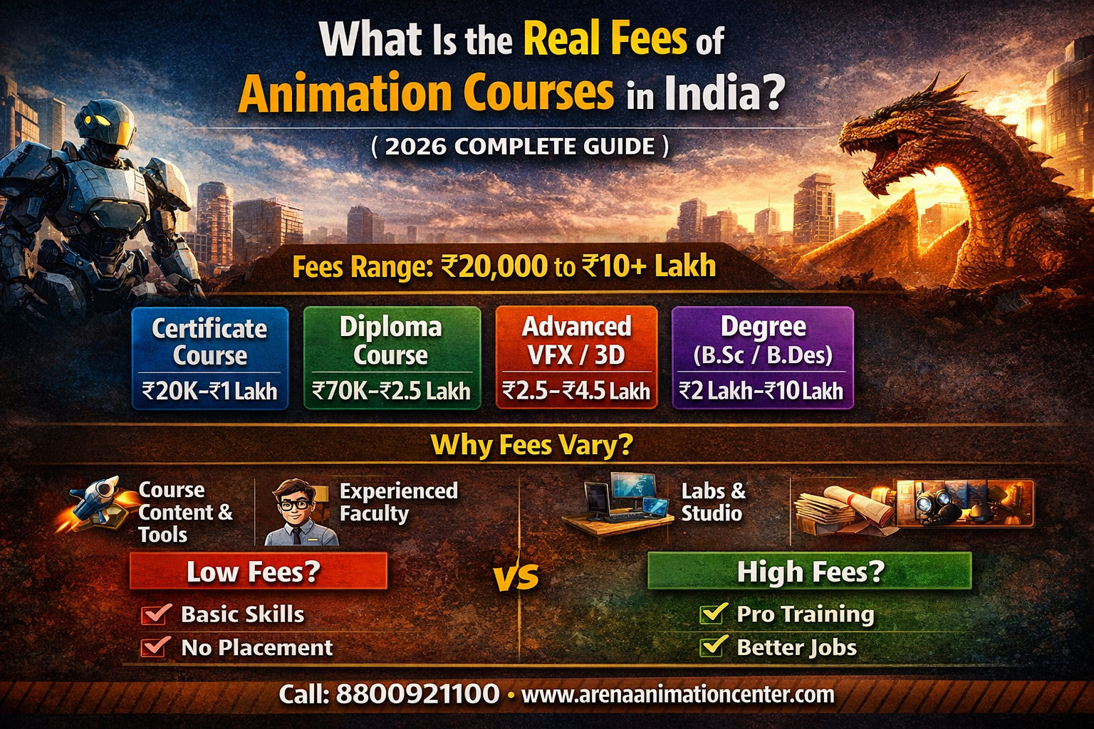 Animation Course Fees in India 2026 — Complete Guide by Arena Animation Dilshad Garden Delhi