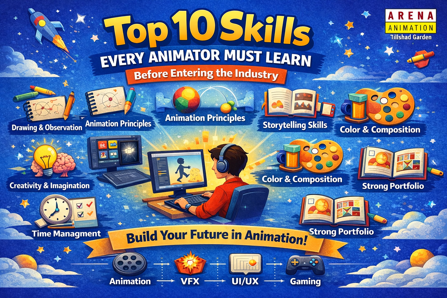 top-10-skills-every-animator-must-learn